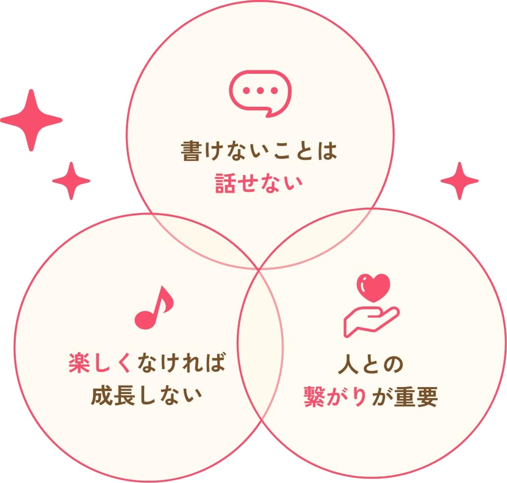 ビジネス英語も対応可能