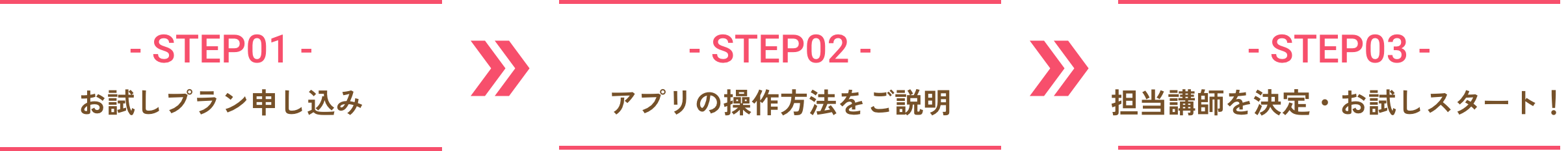 開始までの3ステップ