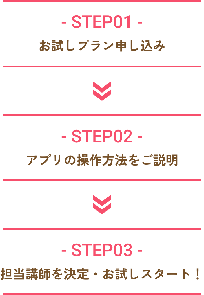 開始までの3ステップ